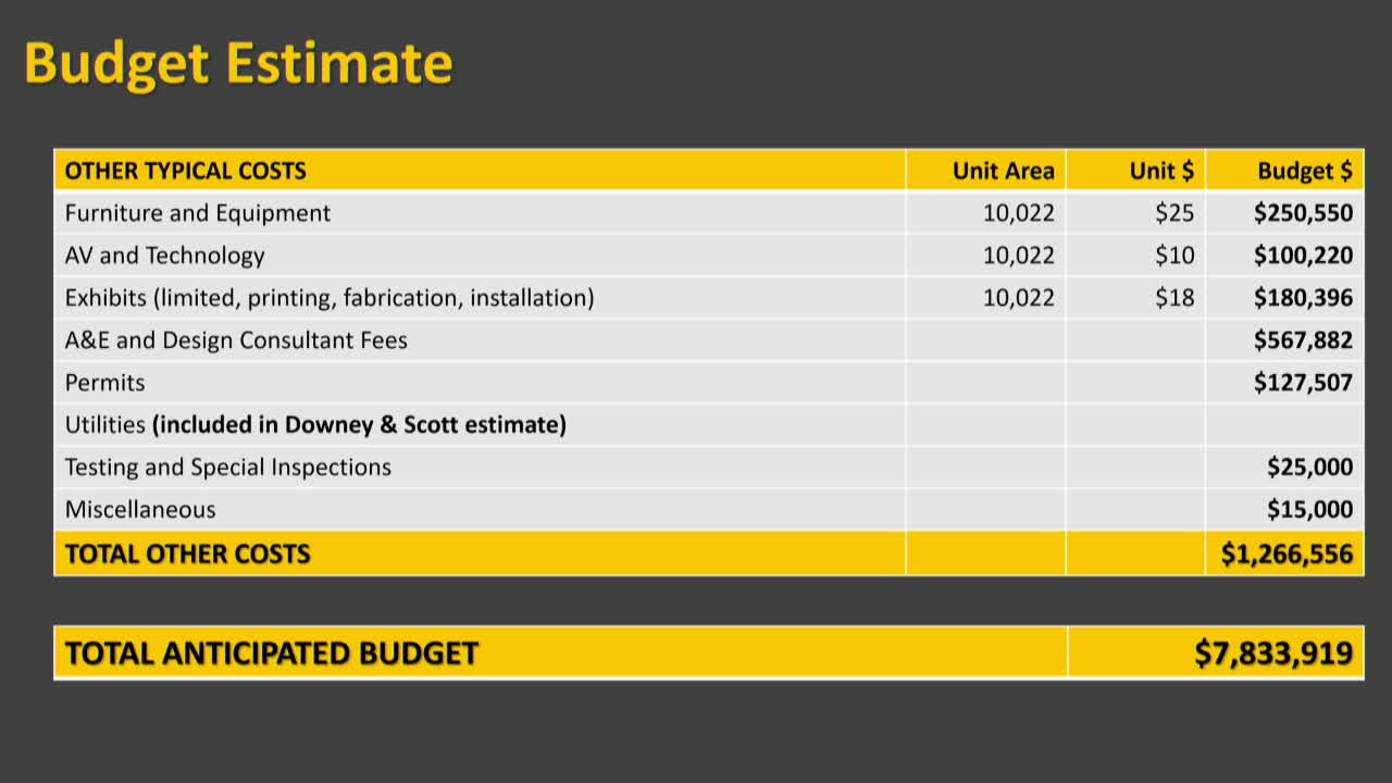 City plans major archive for Petersburg's hidden history