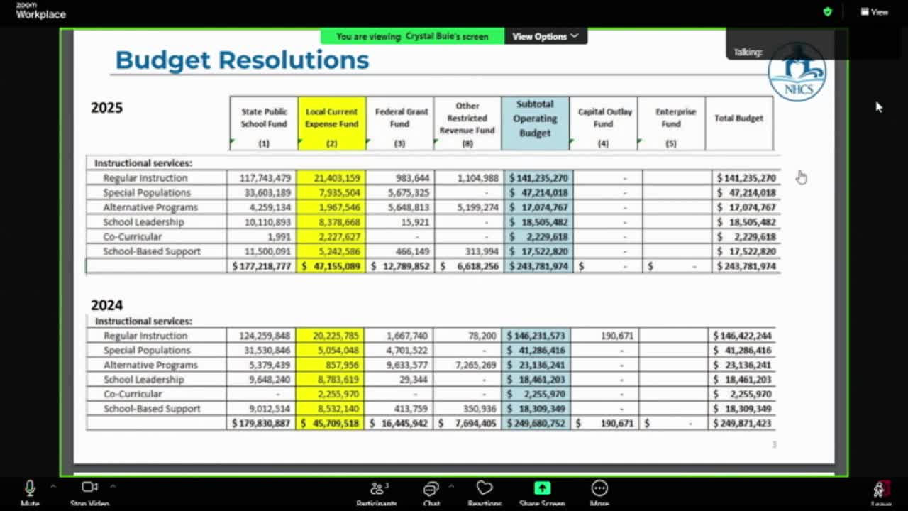 School Funding Crisis Exposed Amid Charter School Payments