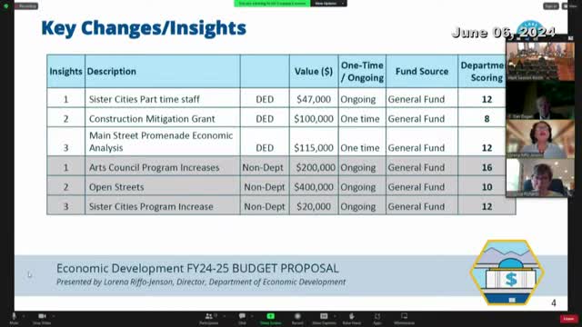 City boosts arts funding to combat inflation and demand