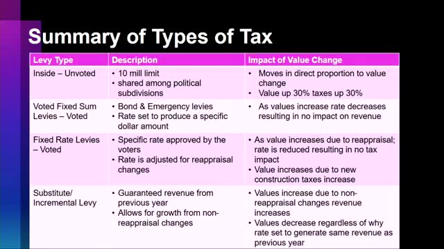 Tax Reappraisal Sparks Major Increases for Homeowners