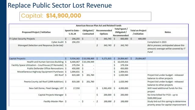 County Plans Bold Strategy to Secure ARPA Funding by Year-End