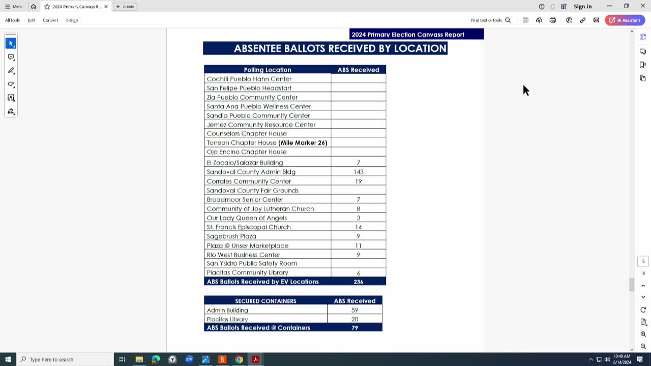 Election officials question integrity of ballot drop-off process