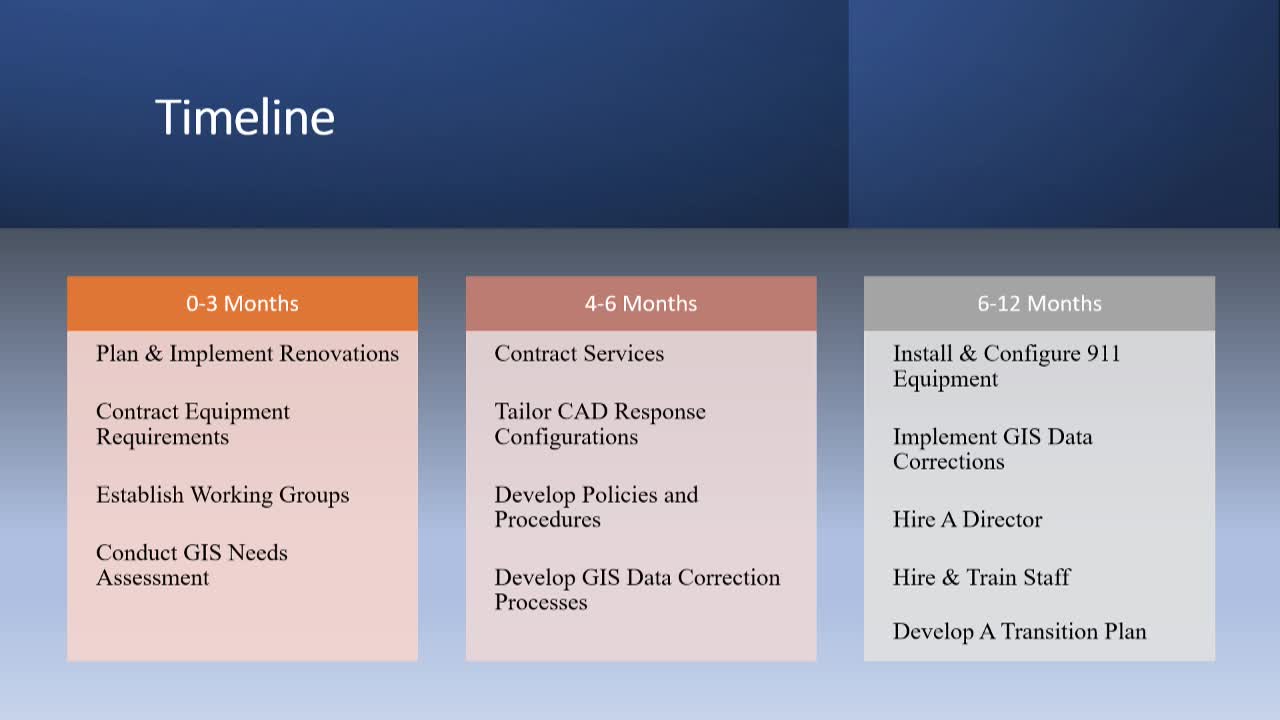 County faces staffing crisis as dispatch needs surge