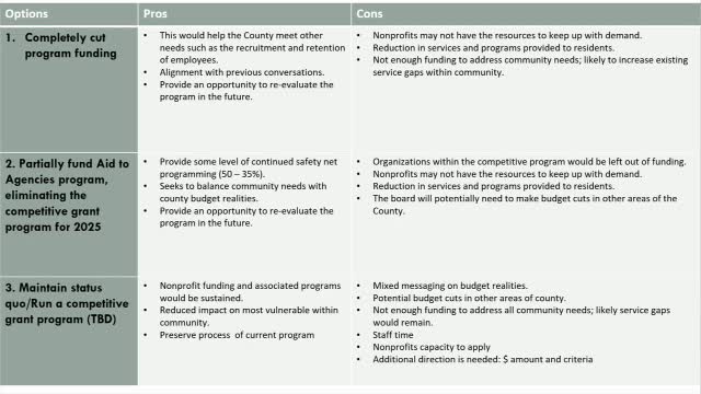 Funding debate intensifies over critical community services