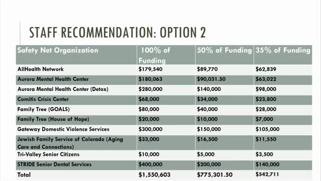 Funding Crisis Forces Tough Choices for Essential Services