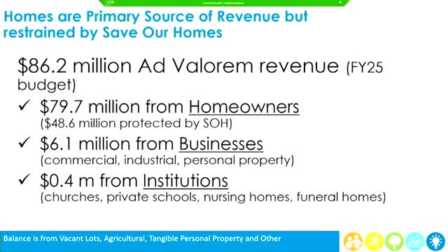 City budget proposal reveals significant tax increases for homeowners