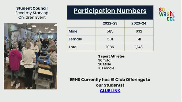 Students thrive with record participation in school activities