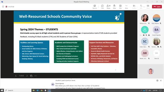 Community voices shape vision for well-resourced schools