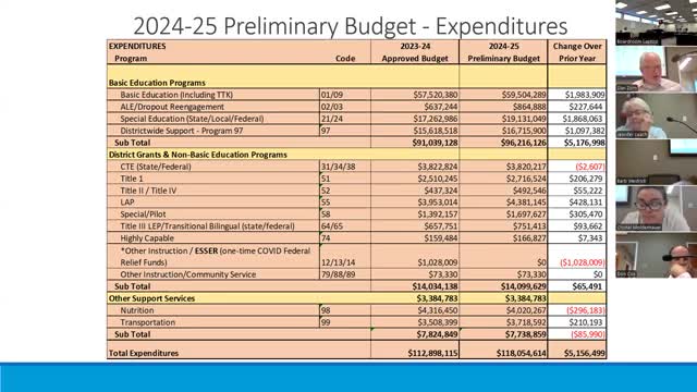 Budget Crisis Looms as Education Costs Surge by Millions