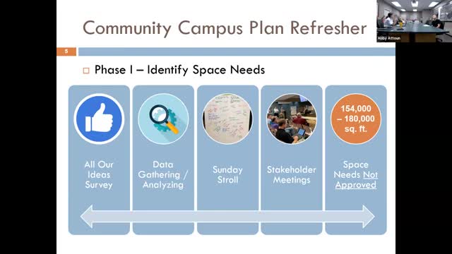 City plans ambitious community center project after pandemic pause