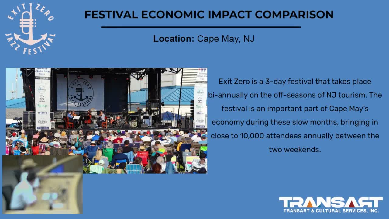 Poughkeepsie Jazz Festival promises vibrant community celebration