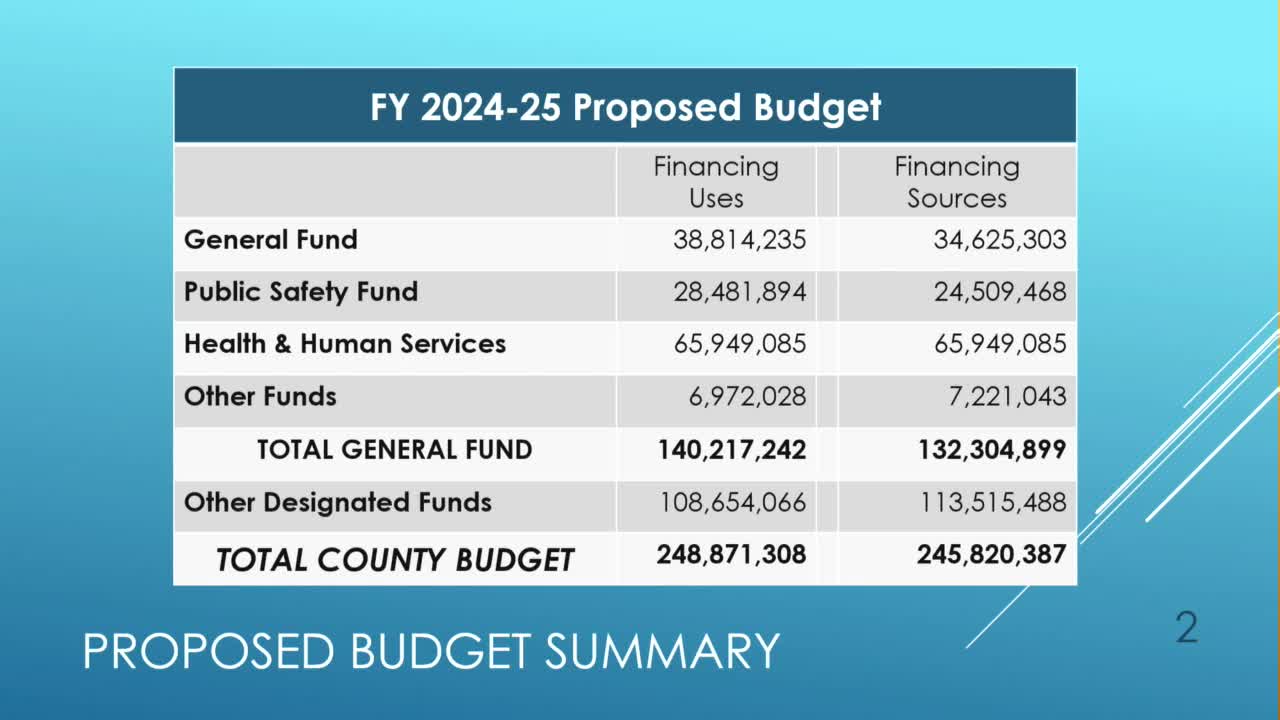County faces $8 million budget deficit as challenges mount