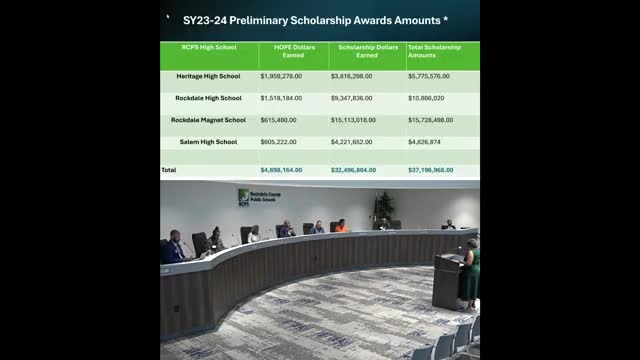 Rockdale County students secure 37 million in scholarships