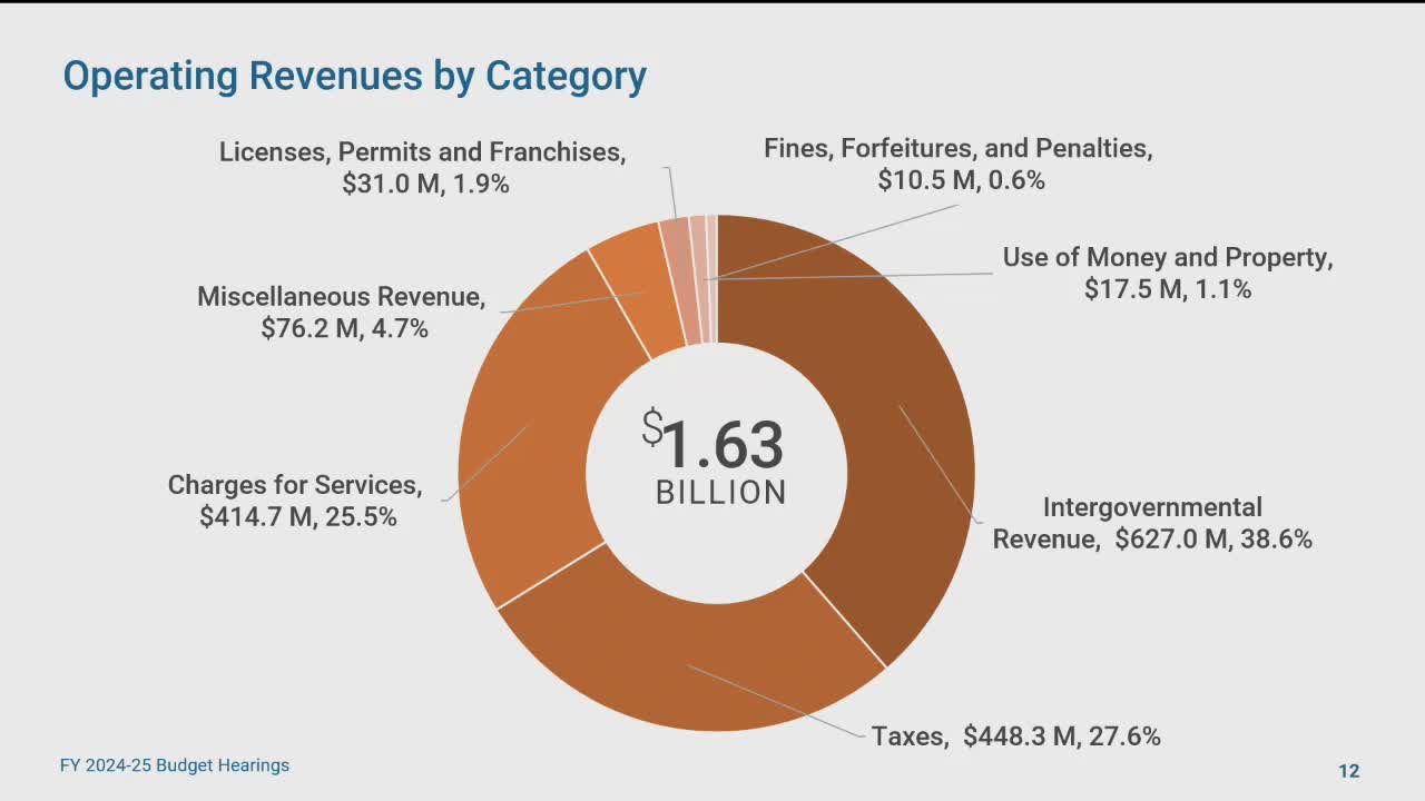 County budget reveals soaring salaries and shifting revenue sources