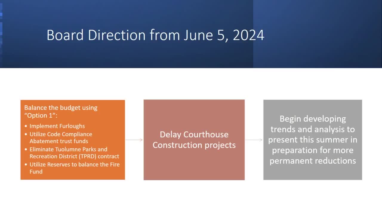 Budget Crisis Deepens as Furloughs and Cuts Loom