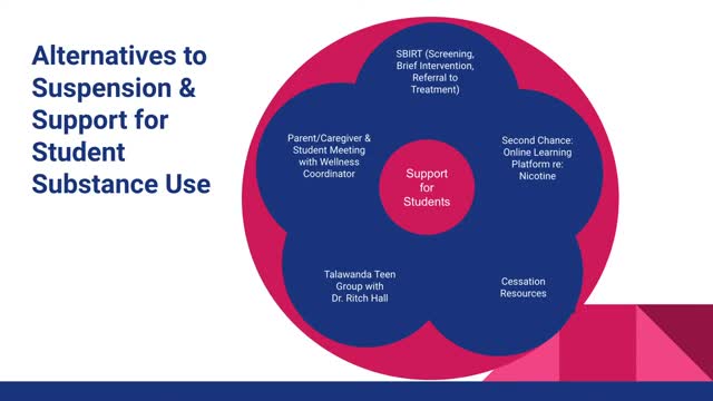 Students Thrive as Substance Use Programs Show Success