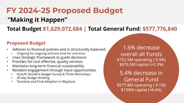 Chandler City Council approves budget with historic tax cuts