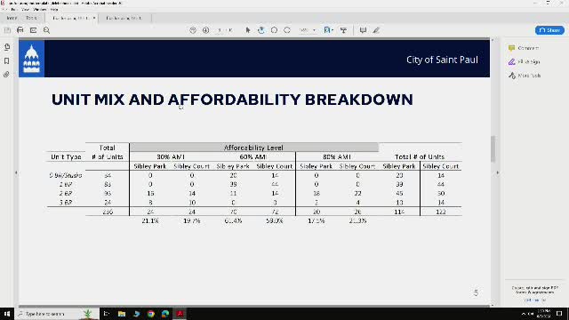 City moves to boost affordable housing with new project