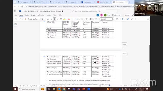 Budget deadline looms as council debates tax rate changes