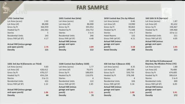 City leaders push for innovative zoning changes to boost housing
