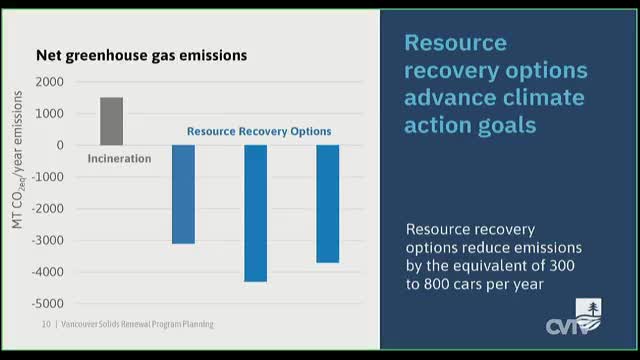 City plans innovative waste digestion facility to cut emissions