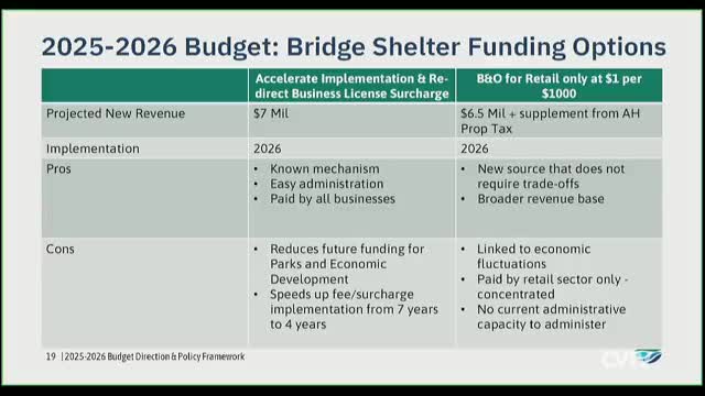 Vancouver faces urgent revenue challenges amid homelessness crisis