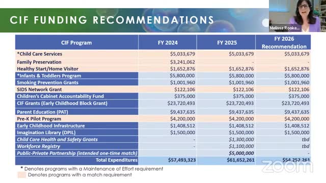 Budget Uncertainty Looms Over Children's Initiative Funding