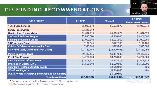 Urgent call for increased funding for Kansas children