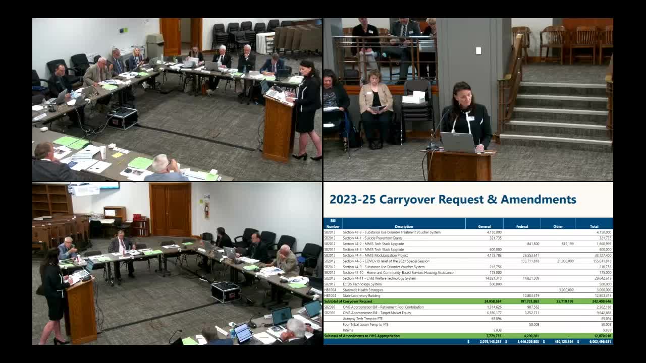 Budget Talks Heat Up Over Future Funding for Key Programs