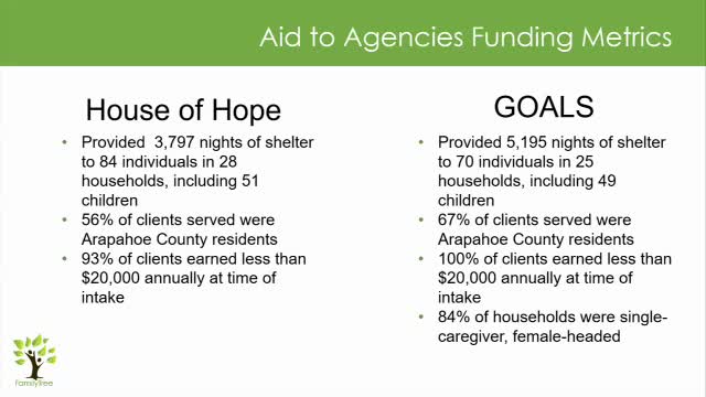 Alarming rise in homelessness among families and children