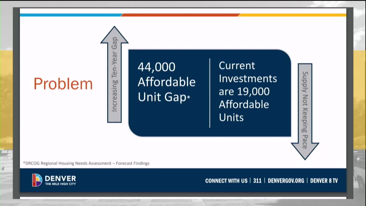 Denver faces housing crisis as costs soar and supply dwindles