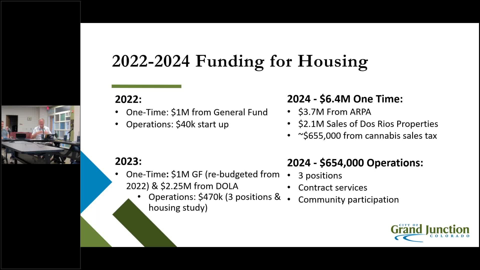 City leaders push for innovative funding to tackle homelessness