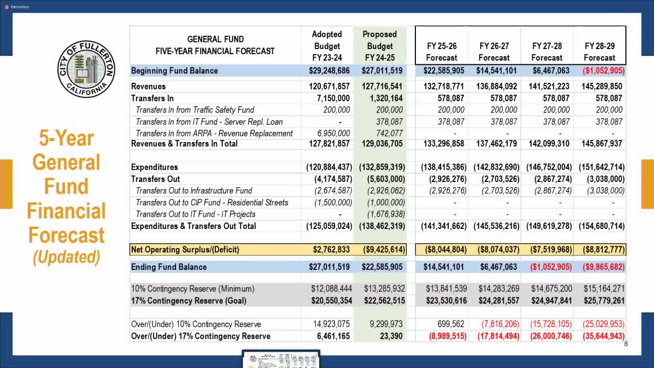 City faces looming budget crisis as road repairs stall