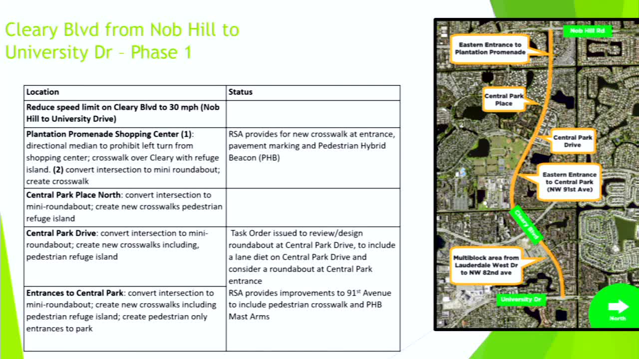 City plans transformative upgrades for Central Park Drive and beyond