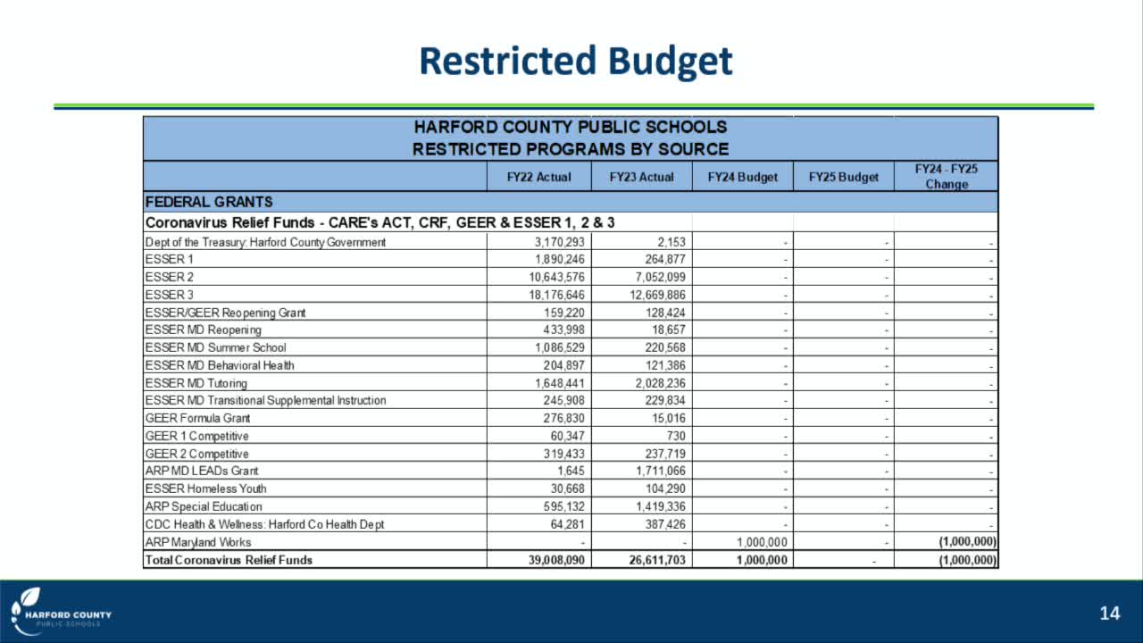Budget Proposal Reveals Major Increases for Education Funding