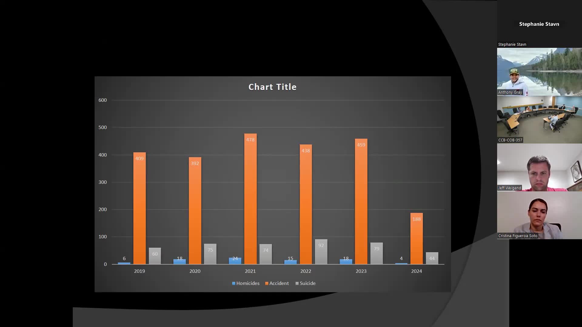 Forensic Office Revolutionizes Death Investigations with Cutting Edge Technology