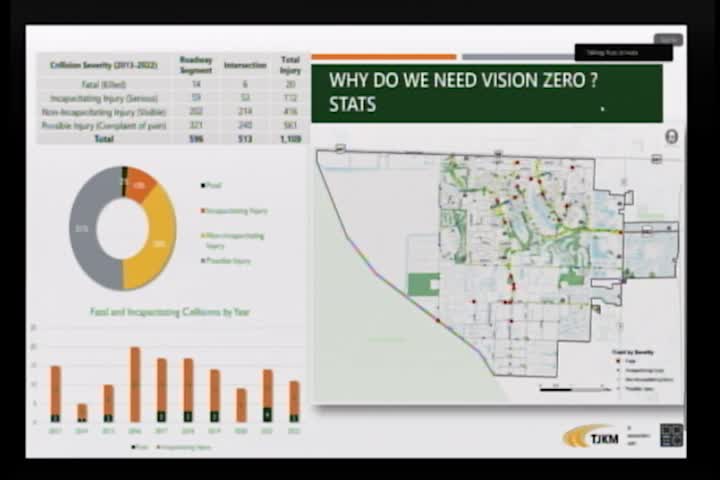 Data reveals alarming trends in injury collisions and safety risks