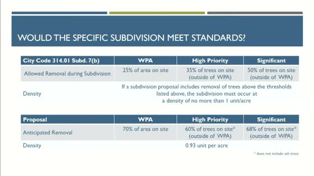 Council approves controversial gambling ordinance to support local businesses