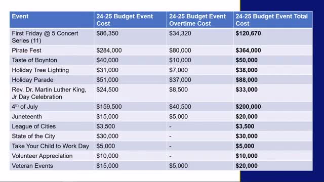 City debates funding for beloved Pirate Fest event