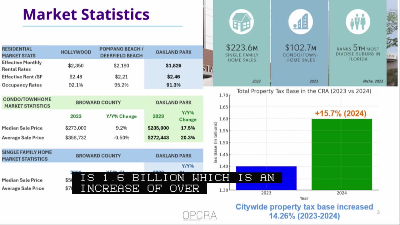 Oakland Park's CRA Sparks Business Boom with New Grants