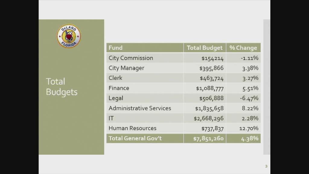 Budget discussions spark debate over scholarship funding