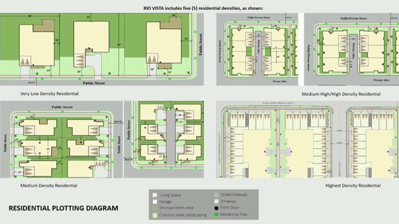 Development plan promises thousands of jobs and tax revenue