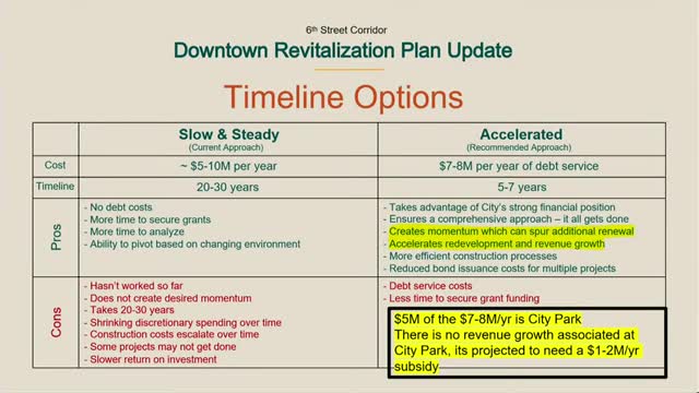City Park funding sparks debate over redevelopment priorities