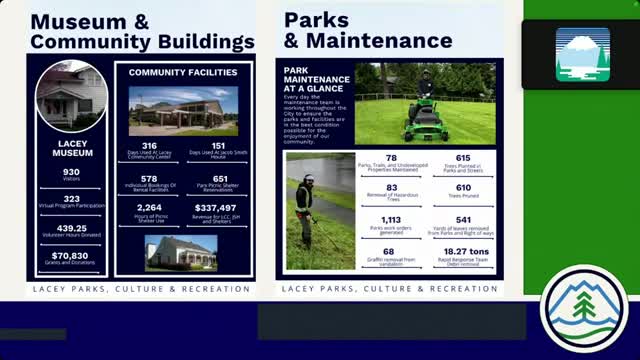 Lacey Museum launches oral history project to celebrate diversity