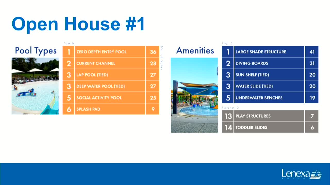 Community voices shape future of Ad Astra pool design