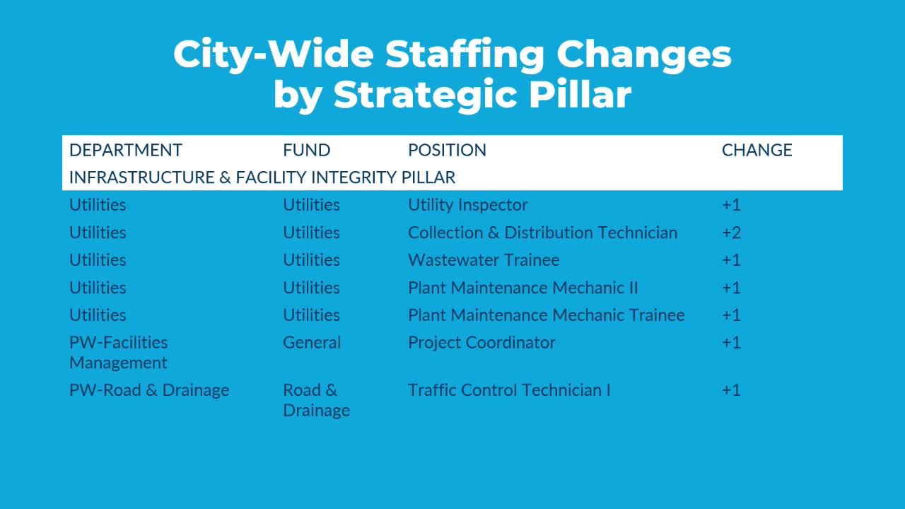 Budget Debate Sparks Concerns Over Tree Fund Usage