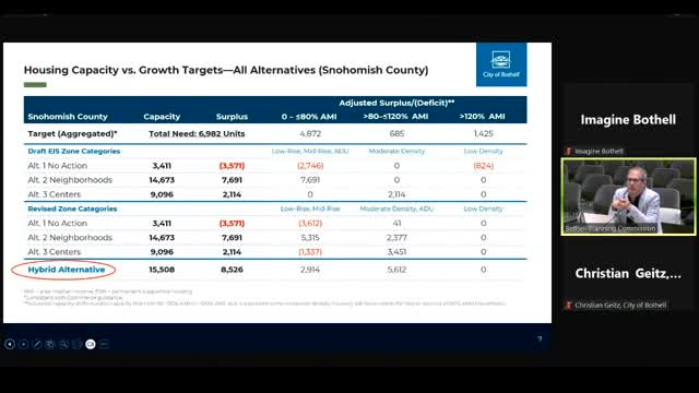 Housing Development Plans Spark Debate Over Building Heights