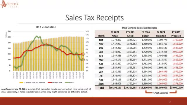 City proposes bold budget changes amid declining revenues