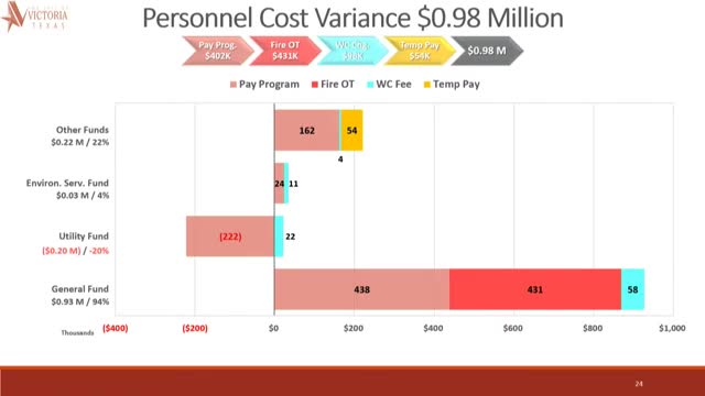 City grapples with soaring fire department overtime costs