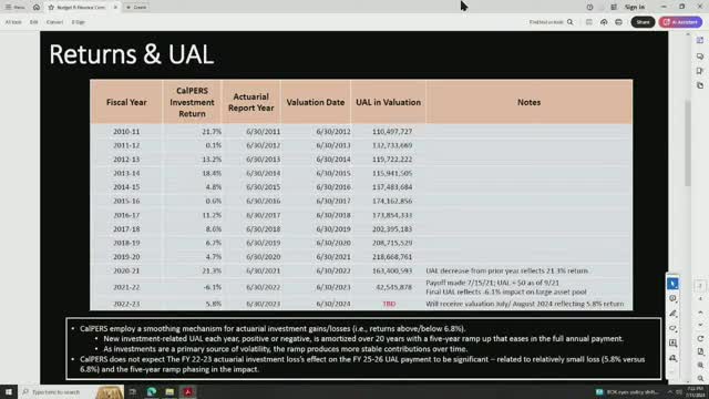 Confusion over CalPERS calculations raises questions on funding